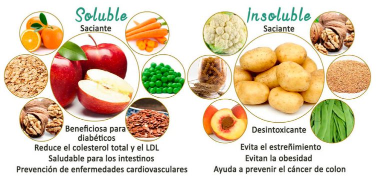 Fiber Boost La Fibra Dietética Vitalidad Y Belleza 1321